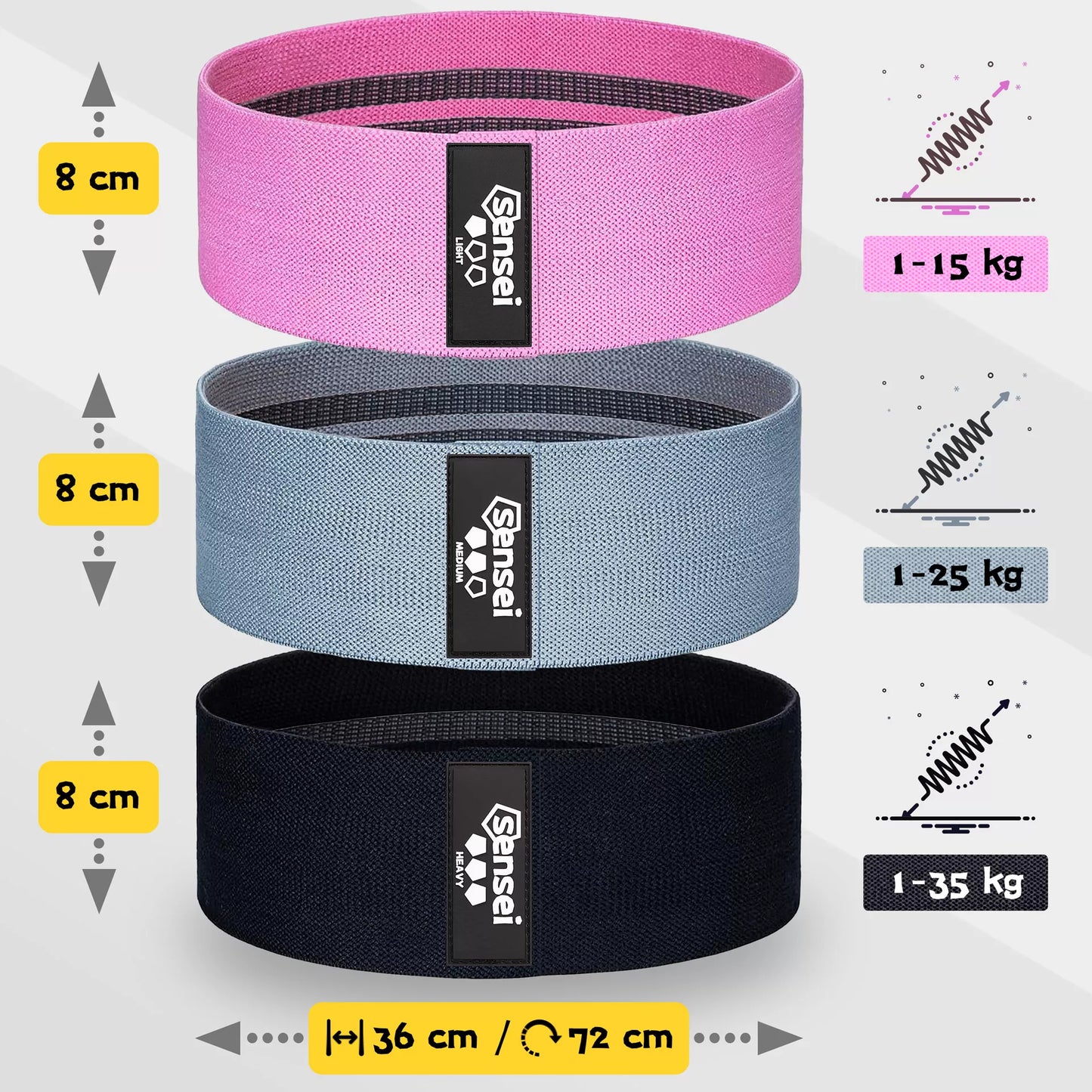 3 pasipriešinimo gumų rinkinys, medžiaginės gumos treniruotėms, Hip Bands 36 cm