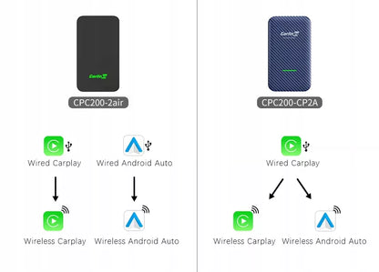 Belaidis adapteris Carlinkit 5.0 (2Air-T) RGB, skirtas CarPlay ir Android Auto