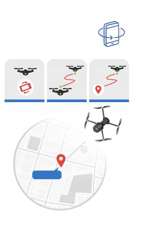 Dronas su WIFI 5G GPS kamera, valdomas programėle, žaislas, 3000m atstumas