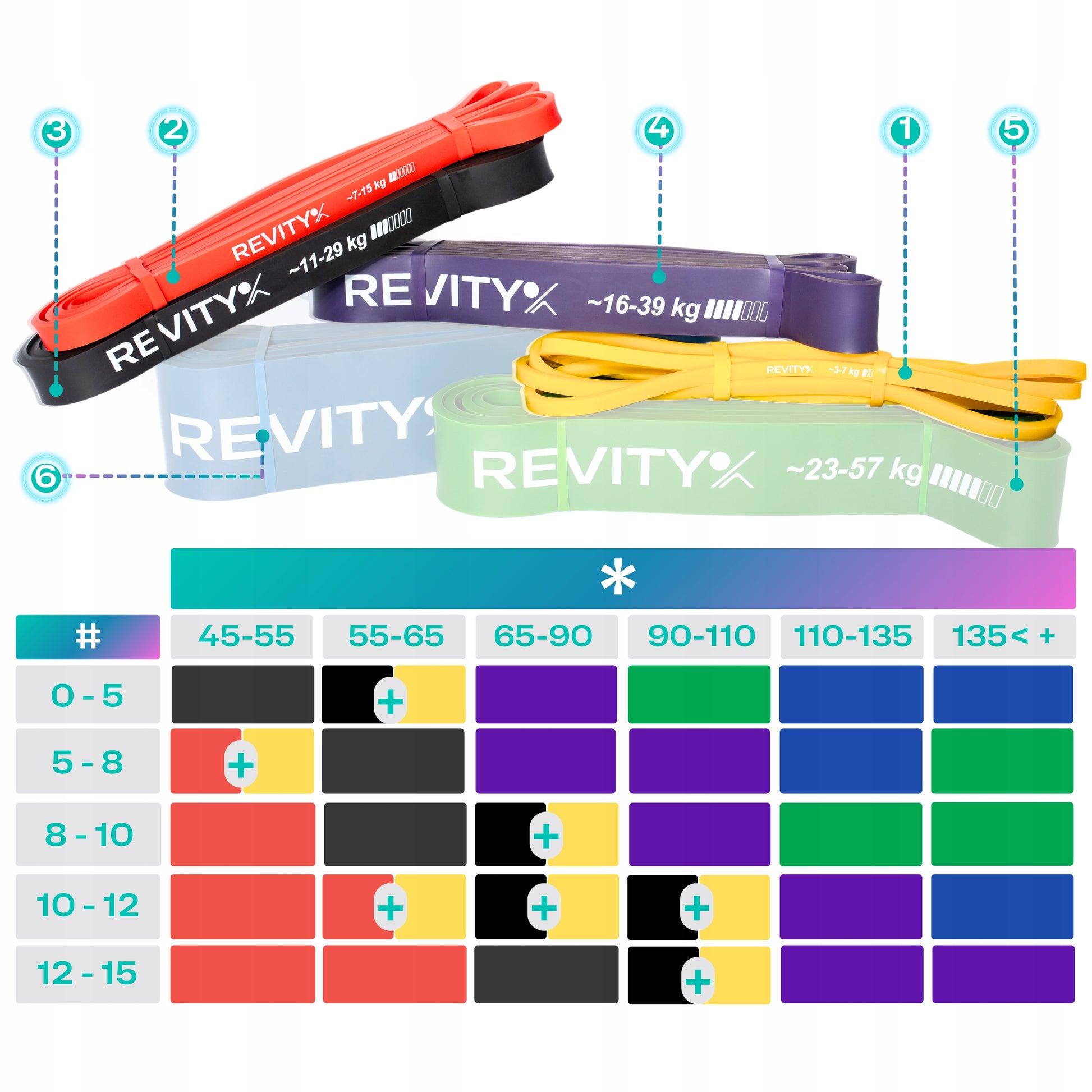 Atspariosios treniruočių gumos, fitneso juostos CrossFit, gumų rinkinys POWER BAND 4 vnt.