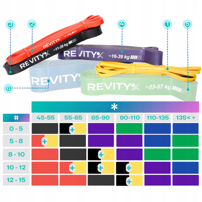 Atspariosios treniruočių gumos, fitneso juostos CrossFit, gumų rinkinys POWER BAND 4 vnt.