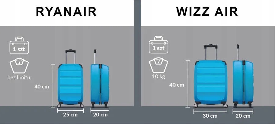 Lengva kelioninė kuprinė rankiniam bagažui Ryanair Wizzair