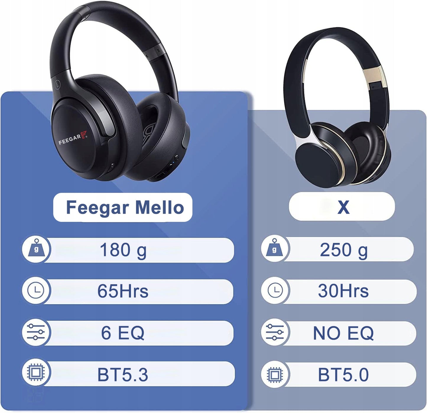 Belaidės ausinės FEEGAR Mello ant ausies 65H Bluetooth 5.3 Mikrofonas 6EQ