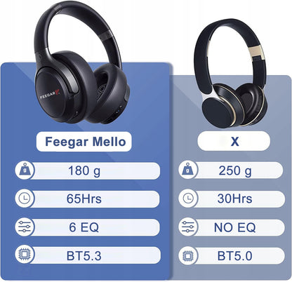 Belaidės ausinės FEEGAR Mello ant ausies 65H Bluetooth 5.3 Mikrofonas 6EQ