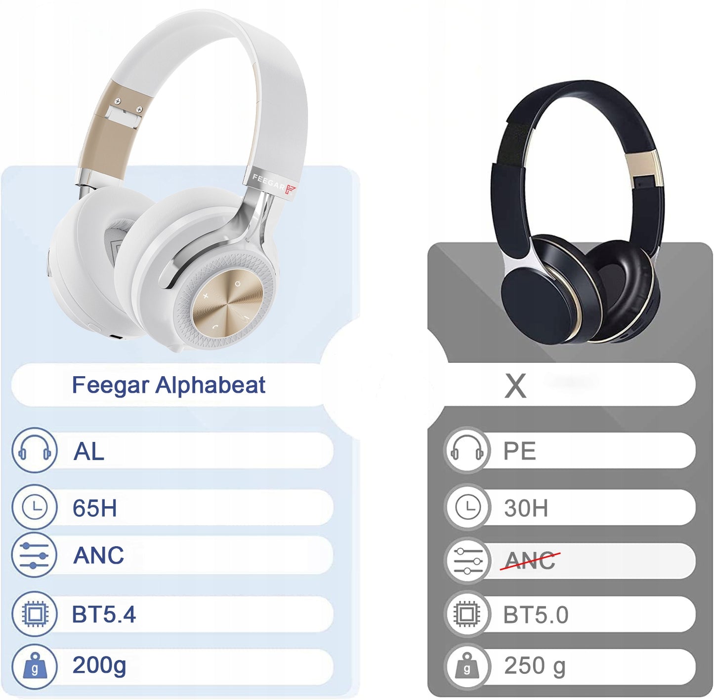 Belaidės Antausinės Ausinės FEEGAR AlphaBeat ANC 65H Baltos Bluetooth 5.4