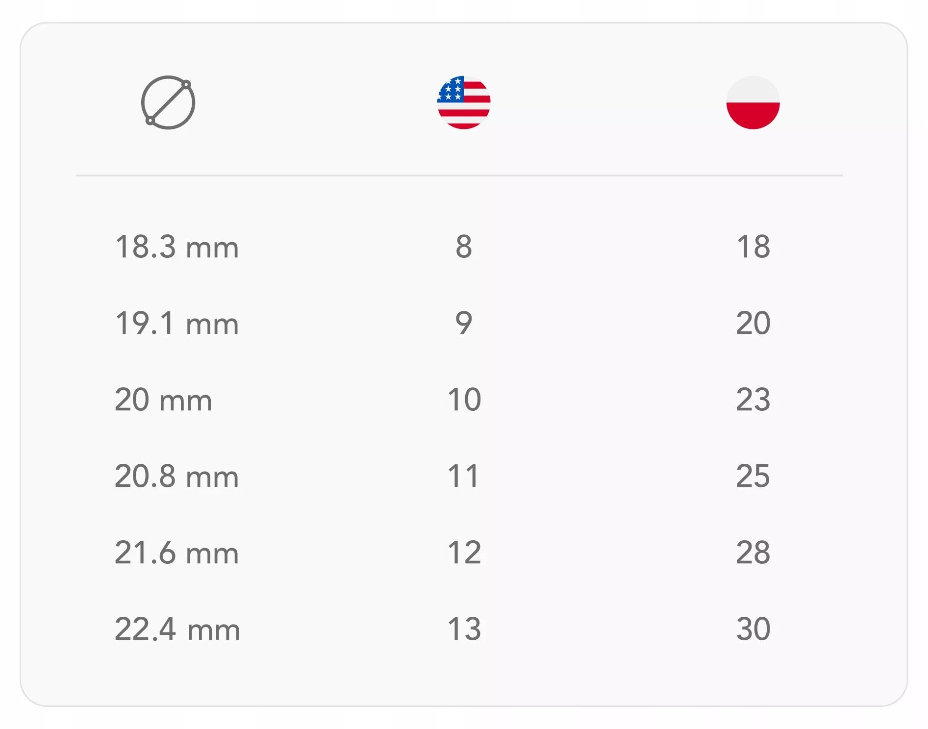 Išmanusis žiedas – pulso dažnis, žingsniai, sportas, 5ATM, auksinis, dydis 13 / 30