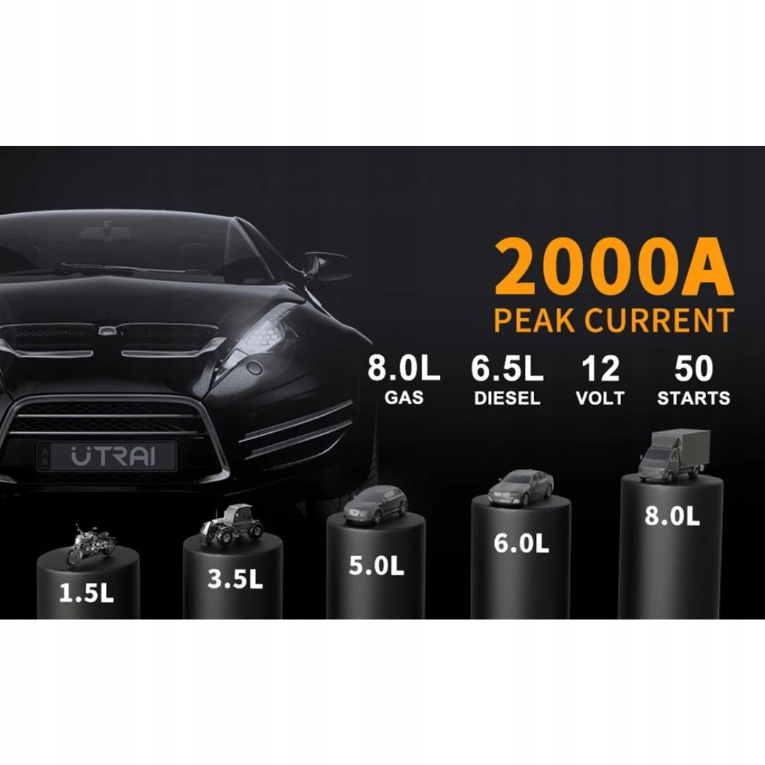 UTRAI JS-5 AUTOMOBILIO UŽVEDIMO IR KROVIMO ĮRENGINYS 2000A–6000A POWERBANK 12V AKUMULIATORIAUS STIPRIKLIS