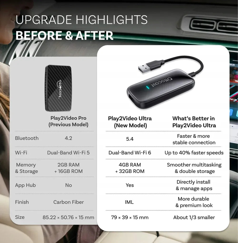 Automobilinis adapteris Ottocast Play2Video Ultra CarPlay Android Auto