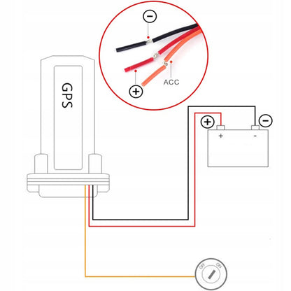 GPS LOKATORIUS AUTOMOBILIUI IR MOTOCIKLUI, STEBĖJIMO MODULIS, GSM/GPRS SEKIKLIS