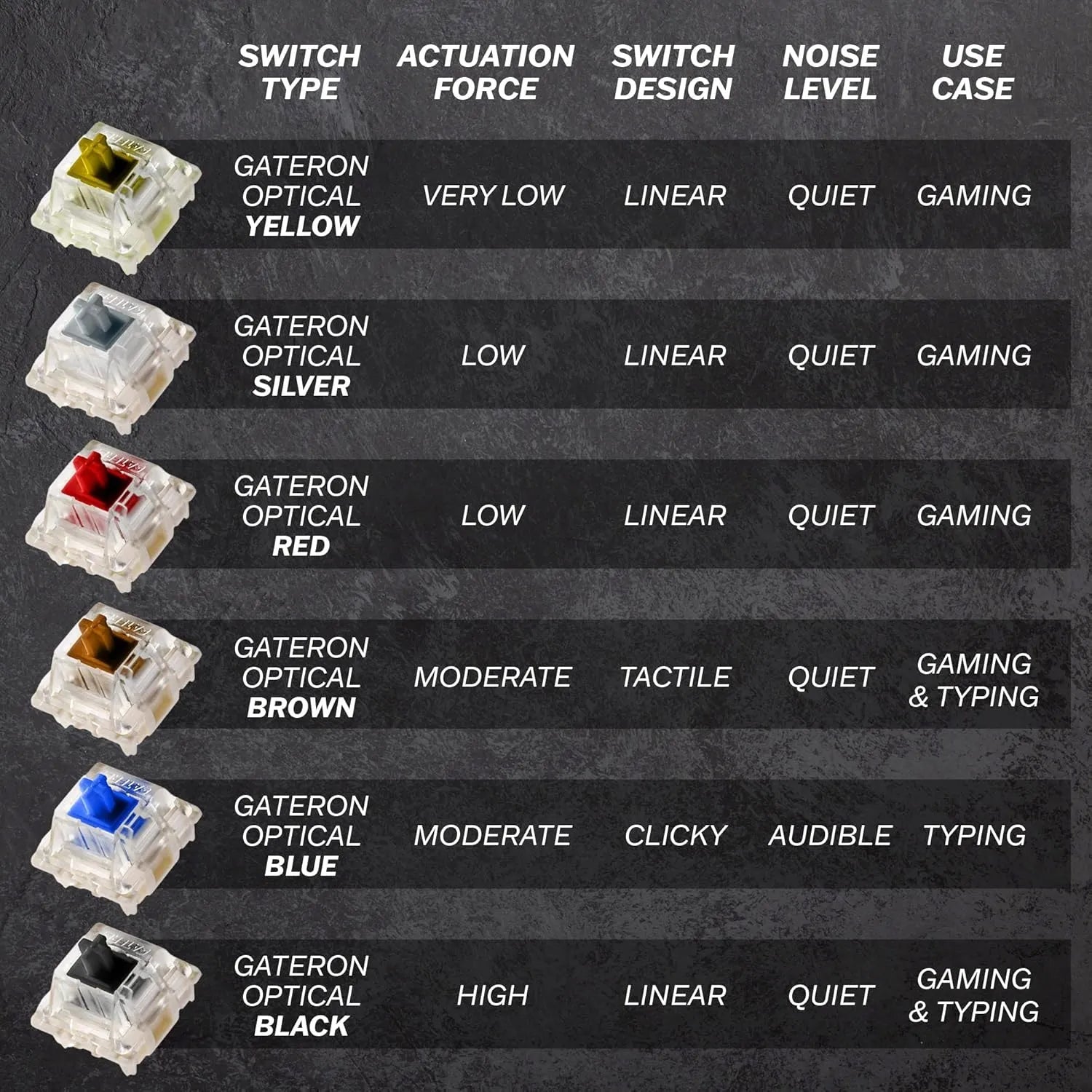 HKKB GK61 mechaninė žaidimų klaviatūra 60 proc. 61 klavišas RGB apšvietimas