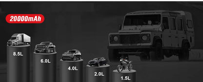 Homkel galingas automobilinis užvedimo įrenginys ir išorinė baterija, 12 V, 20 000 mAh