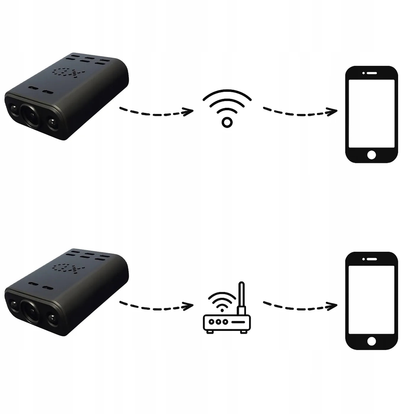 Miniatiūrinė WiFi kamera Spreest XD su judesio jutikliu ir nuotoliniu stebėjimu