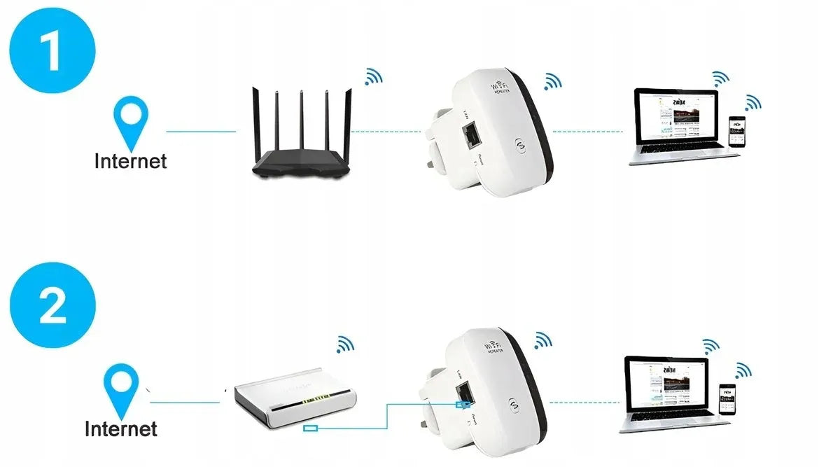 Wi-Fi signalo stiprintuvas 300 Mbps WPS diapazono plėtiklis Plug & Play