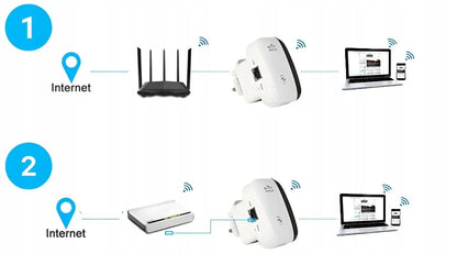 Wi-Fi signalo stiprintuvas 300 Mbps WPS diapazono plėtiklis Plug & Play